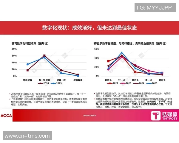 智能科技驱动下的未来创新：技术变革与数字化转型的深远影响